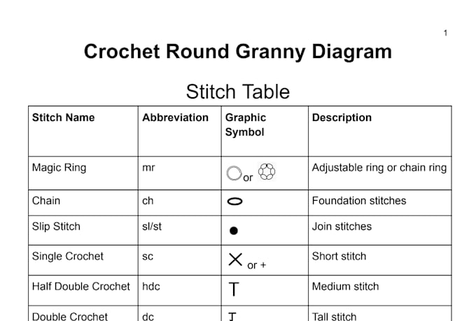 create diagram or graph for your crochet pattern